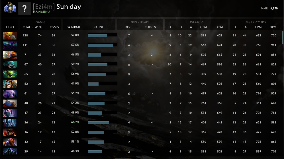 Divine III | MMR: 4870 - Behavior: 9040
