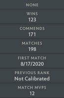 Not Calibrated | MMR: TBD - Behavior: 9825