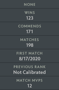 Not Calibrated | MMR: TBD - Behavior: 9825