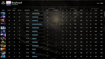Croisé V | MMR : 2070 - Comportement : 9077
