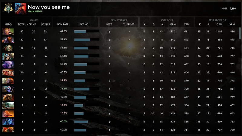 Archon V | MMR: 2890 - Behavior: 7784