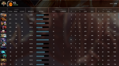 Legend V | MMR: 3530 - Behavior: 8015