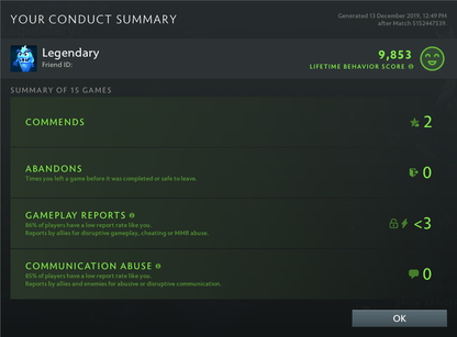 Guardian II | MMR: 980 - Behavior: 9853