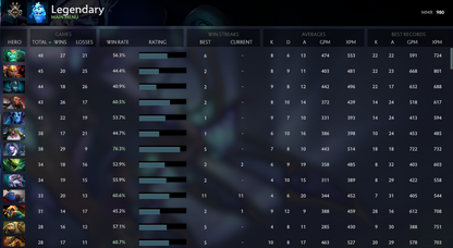 Guardian II | MMR: 980 - Behavior: 9853