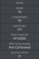 Legend I | MMR: 3140 - Behavior: 10000