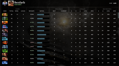 Ancient III | MMR: 4050 - Behavior: 8505