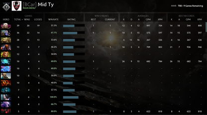 Not Calibrated | MMR: TBD - Behavior: 8500