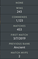 Ancient III | MMR: 4010 - Behavior: 9895