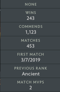 Ancient III | MMR: 4010 - Behavior: 9895
