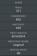 Legend IV | MMR: 3570 - Behavior: 9628