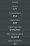 Legend IV | MMR: 3570 - Behavior: 9628