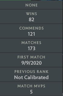Legend IV | MMR: 3550 - Behavior: 9153