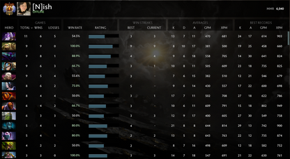 Immortel | MMR : 6040 - Comportement : 10000