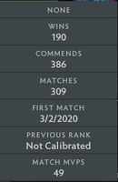 Divine I | MMR: 4640 - Behavior : 9115