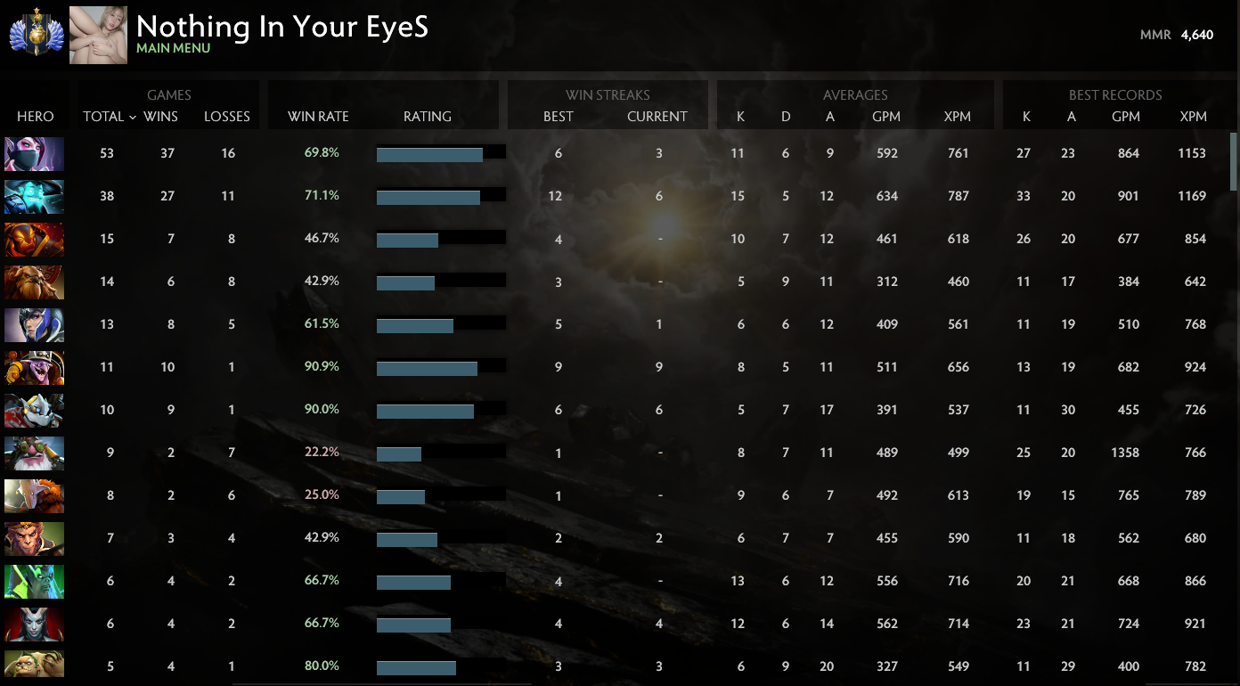 Divine I | MMR: 4640 - Behavior : 9115