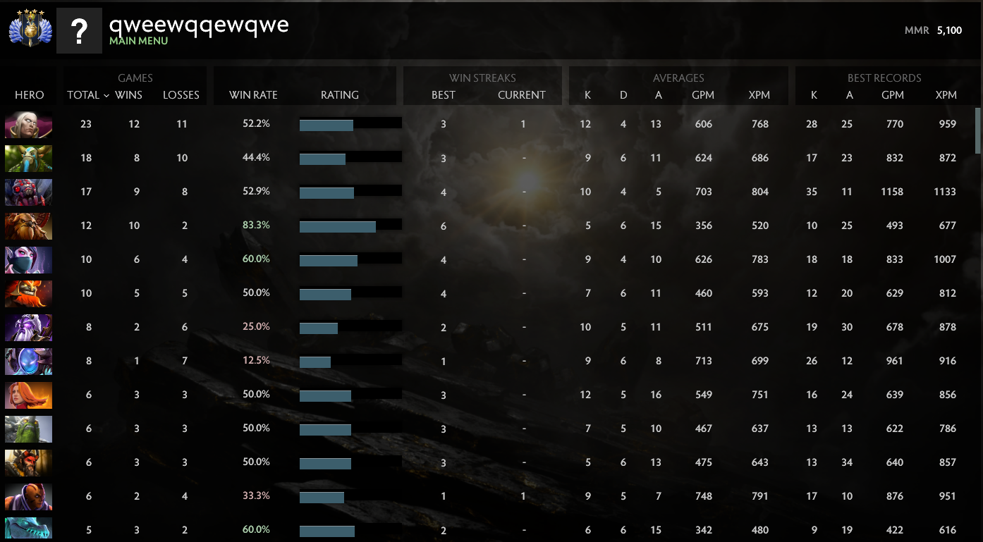 Divin IV | MMR : 5100 - Comportement : 9030