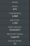 Legend V | MMR: 3650 - Behavior : 10000