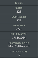 Ancient III | MMR: 4150 - Behavior : 7700