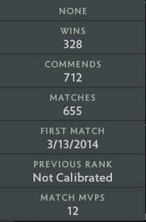 Ancient III | MMR: 4150 - Behavior : 7700