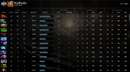 Ancient III | MMR: 4150 - Behavior : 7700