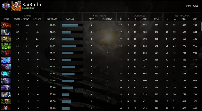 Ancient III | MMR: 4150 - Behavior : 7700