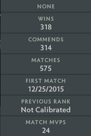 Ancient II | MMR: 4090 - Behavior: 10000