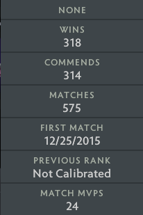 Ancient II | MMR: 4090 - Behavior: 10000