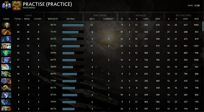 Divine III | MMR: 5120 - Behavior: 7091