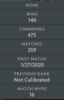 Archon I | MMR: 2460 - Behavior: 10000