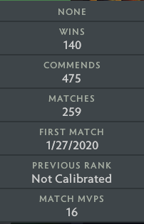 Archon I | MMR: 2460 - Behavior: 10000