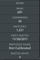 Legend III | MMR: 3640 - Behavior: 7808