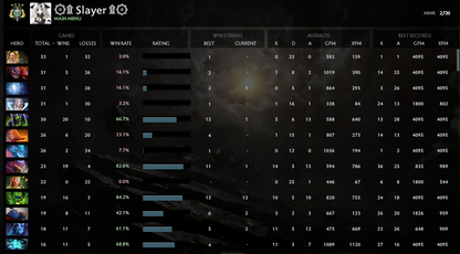 Archonte IV | MMR : 2720 - Comportement : 10000