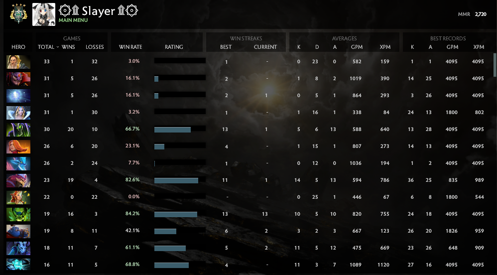 Archonte IV | MMR : 2720 - Comportement : 10000