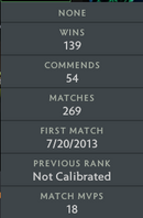 Legend I | MMR: 3210 - Behavior: 10000