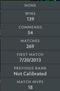 Legend I | MMR: 3210 - Behavior: 10000