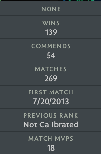 Legend I | MMR: 3210 - Behavior: 10000