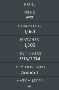 Divin II | MMR : 5010 - Comportement : 10000