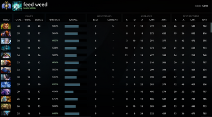 Divin II | MMR : 5010 - Comportement : 10000