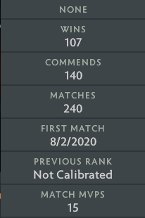 Ancient II | MMR: 4020 - Behavior: 8344