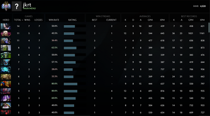 Ancient II | MMR: 4020 - Behavior: 8344