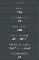 Legend V | MMR: 3870 - Behavior: 9510