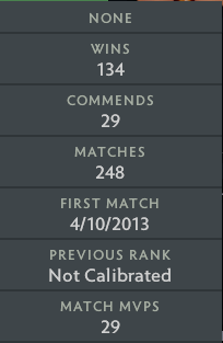 Legend V | MMR: 3870 - Behavior: 9510