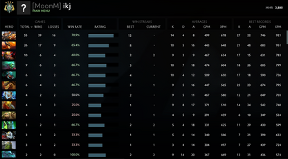 Archonte IV | MMR : 2880 - Comportement : 7190