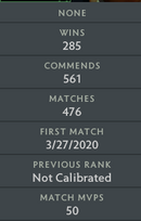 Ancient III | MMR: 4070 - Behavior: 9870