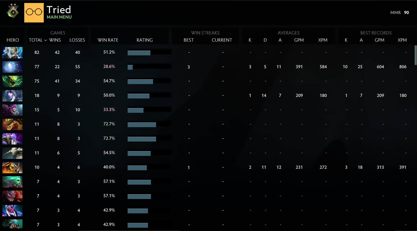 Héraut I | MMR : 90 - Comportement : 6668