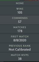 Divine V | MMR: 5580 - Behavior: 8170