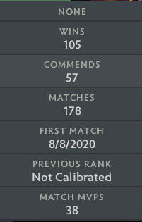 Divine V | MMR: 5580 - Behavior: 8170