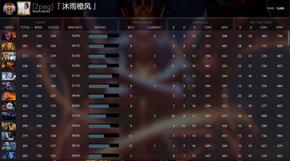 Immortel | MMR : 5600 - Comportement : 10000