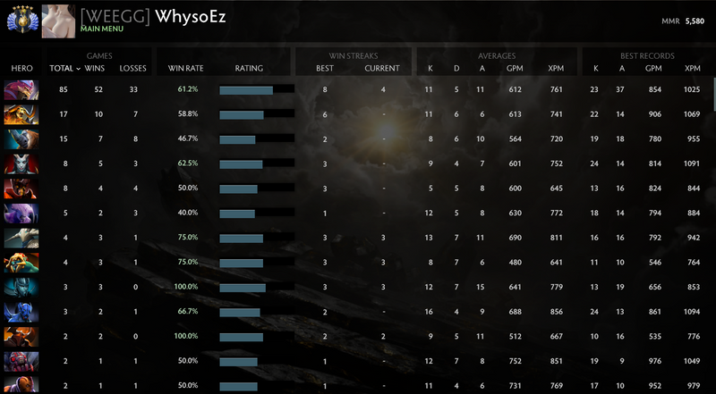 Divine V | MMR: 5580 - Behavior: 8170