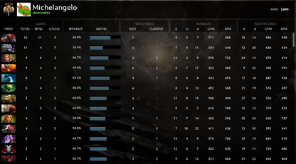 Legend V | MMR: 3690 - Behavior: 6525